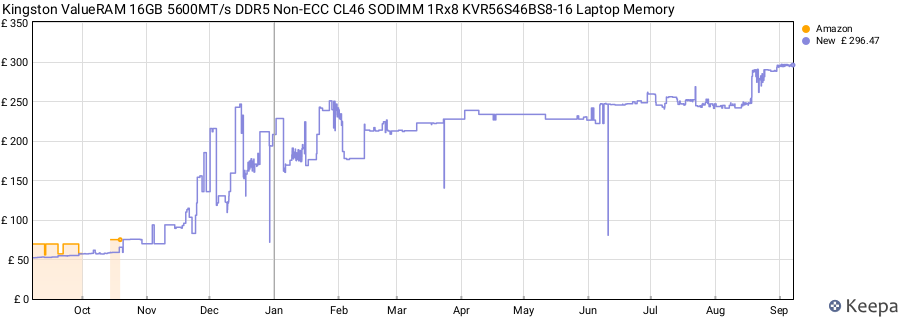 Price history graph