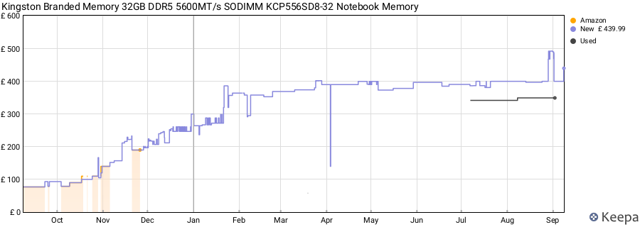 Price history graph