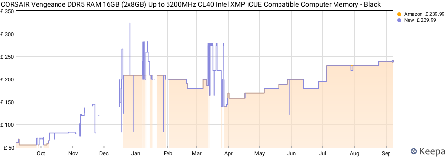 Price history graph