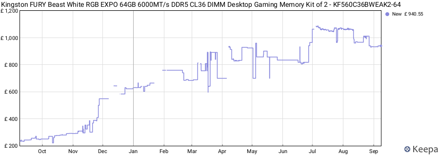 Price history graph