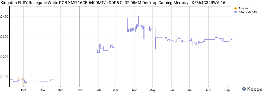 Price history graph