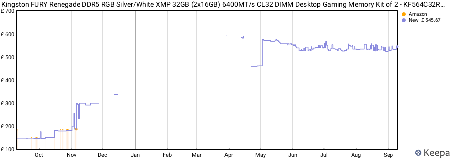 Price history graph