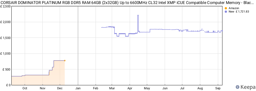 Price history graph