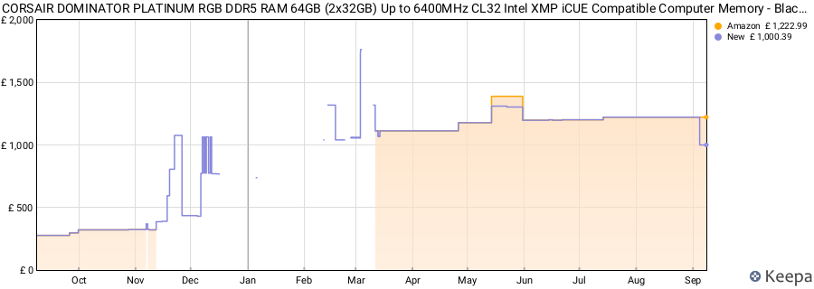 Price history graph