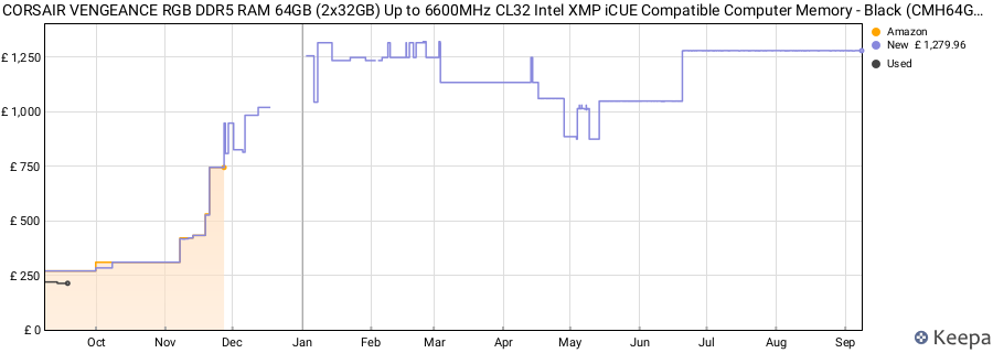 Price history graph