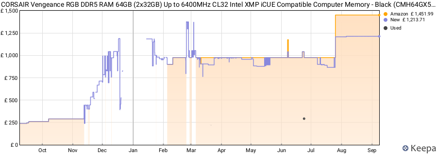 Price history graph