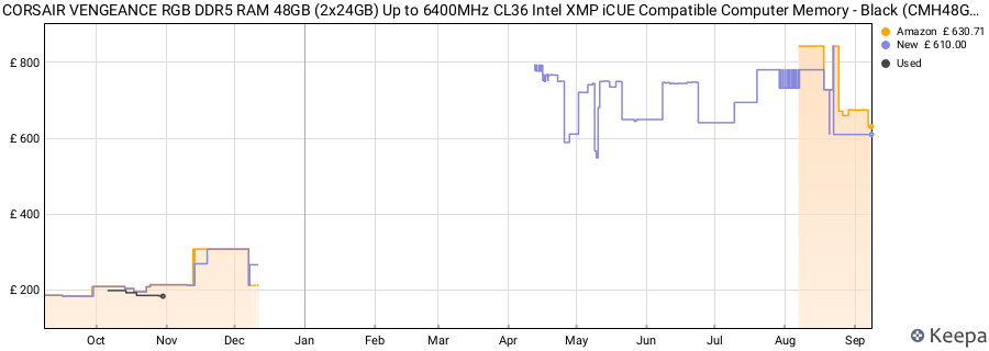 Price history graph