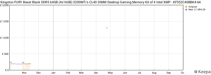 Price history graph