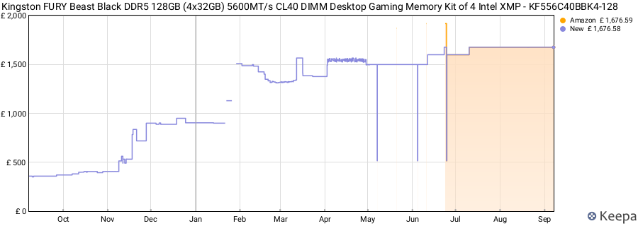 Price history graph