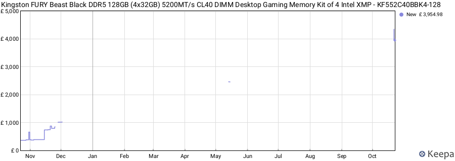 Price history graph