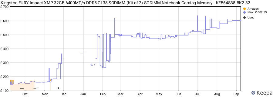 Price history graph