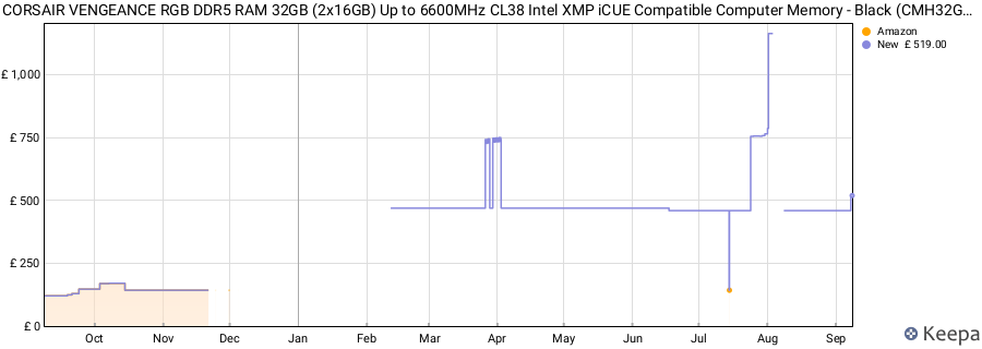 Price history graph