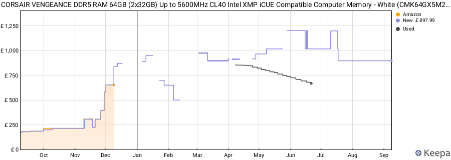 Price history graph