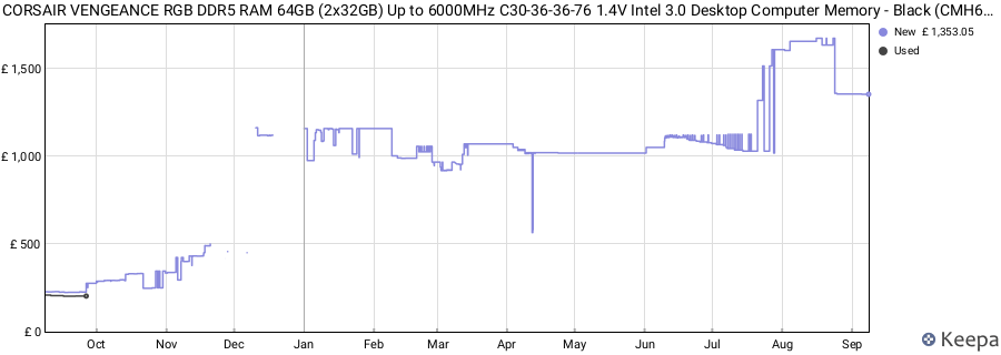 Price history graph