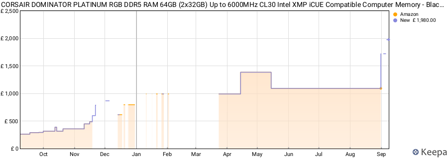 Price history graph