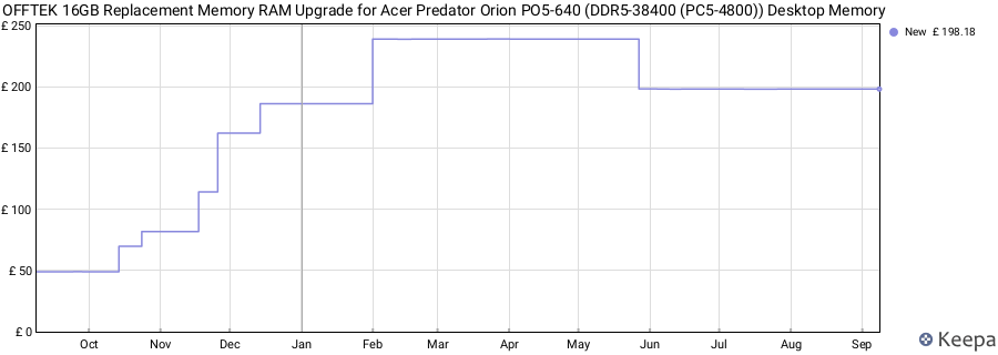 Price history graph