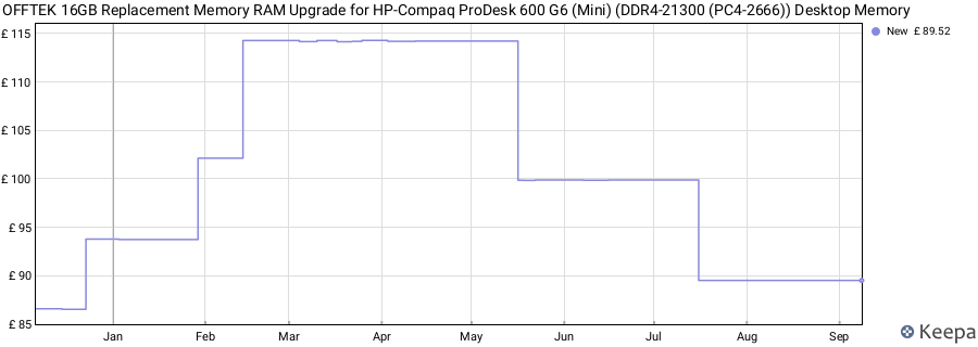 Price history graph