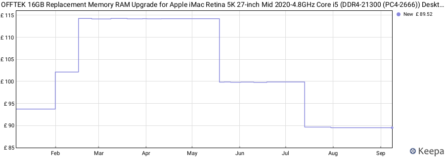 Price history graph