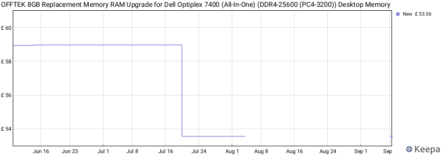 Price history graph