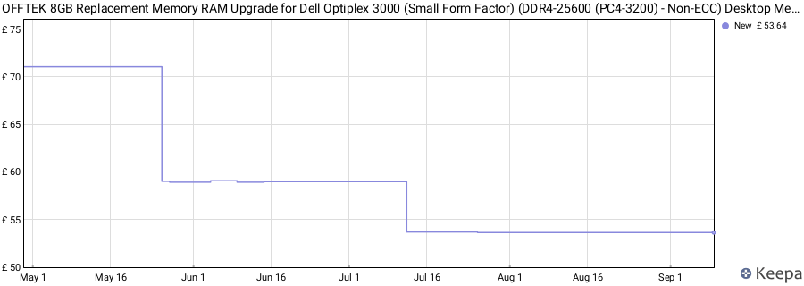 Price history graph