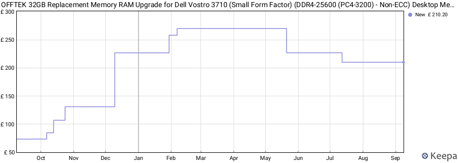 Price history graph