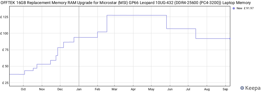 Price history graph