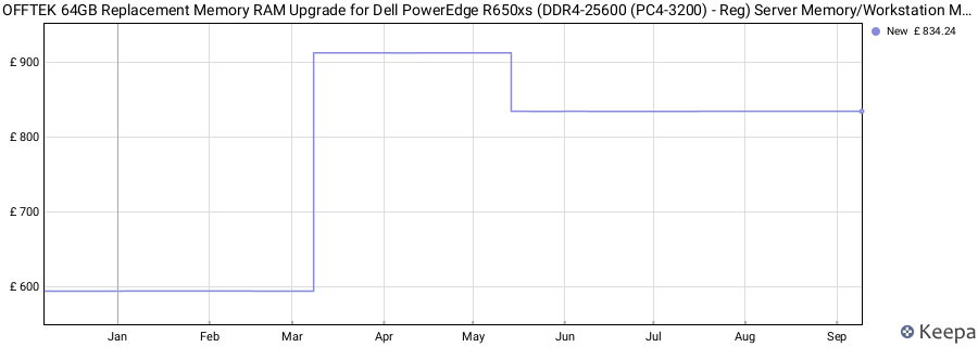 Price history graph