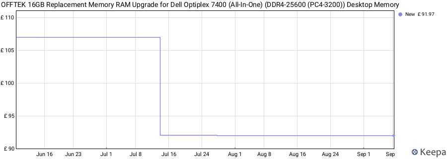 Price history graph