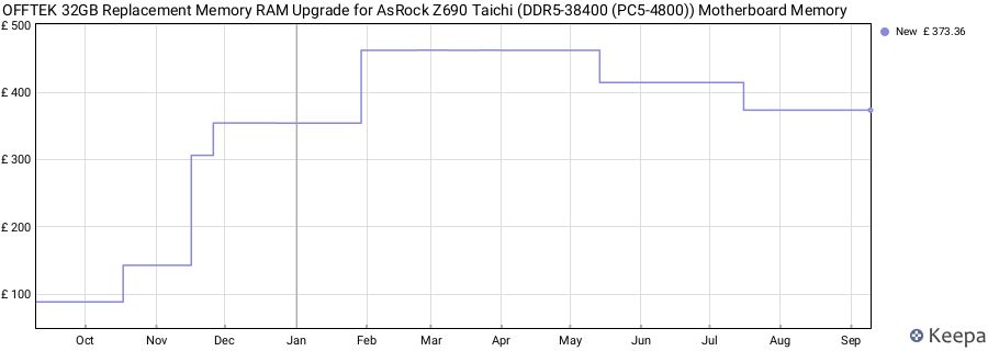 Price history graph