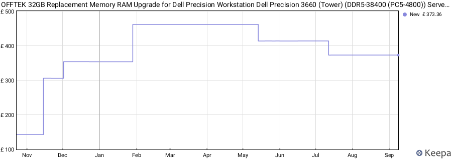 Price history graph