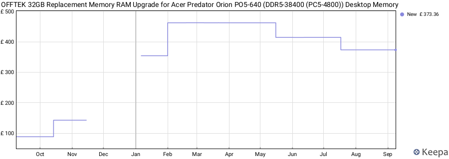 Price history graph