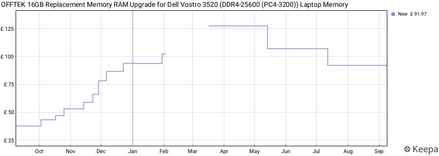 Price history graph