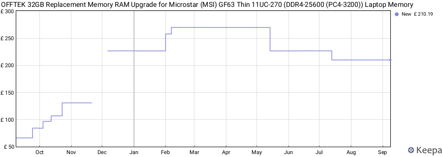 Price history graph