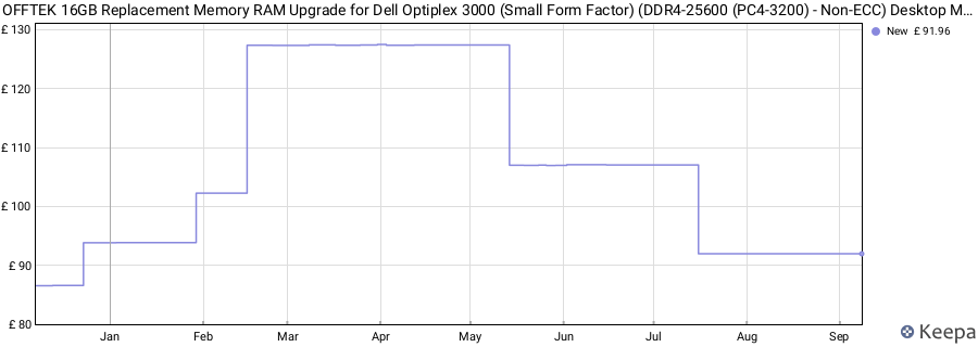 Price history graph