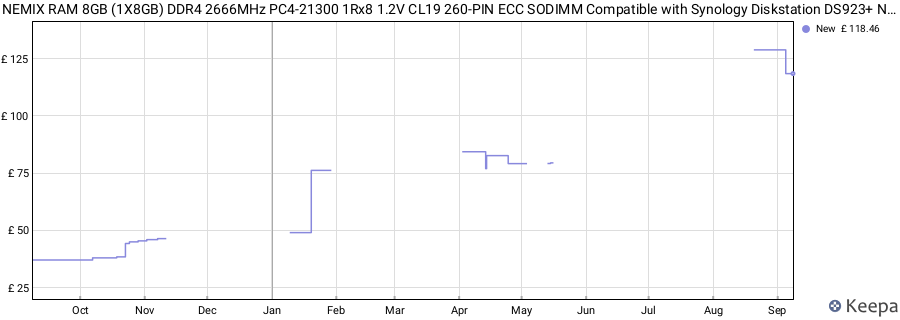 Price history graph