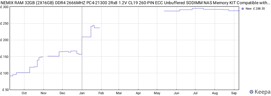 Price history graph
