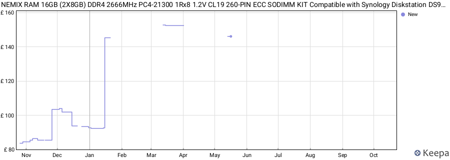 Price history graph