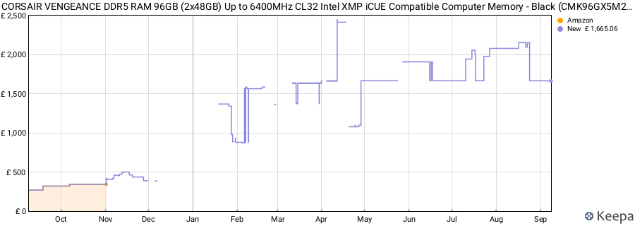 Price history graph
