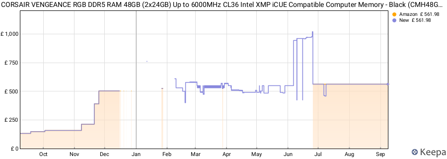 Price history graph