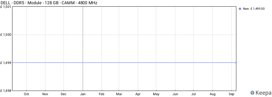 Price history graph