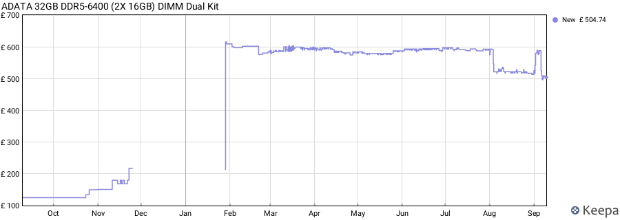 Price history graph