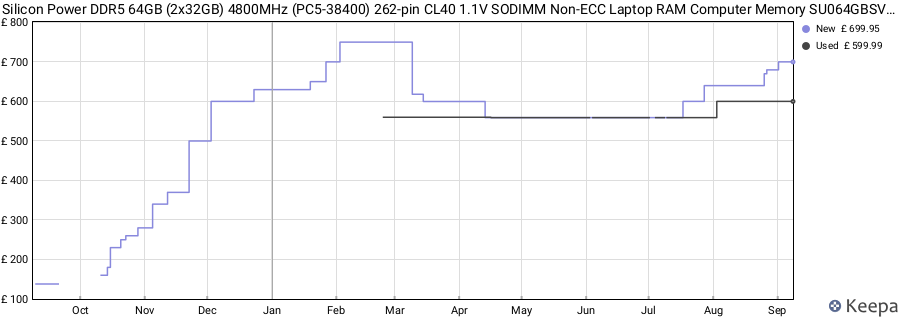 Price history graph