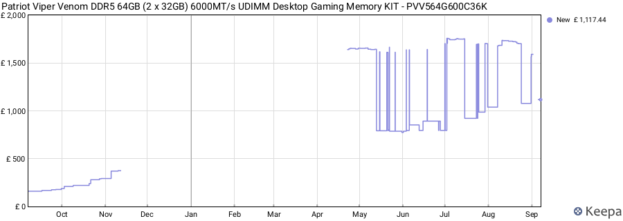 Price history graph