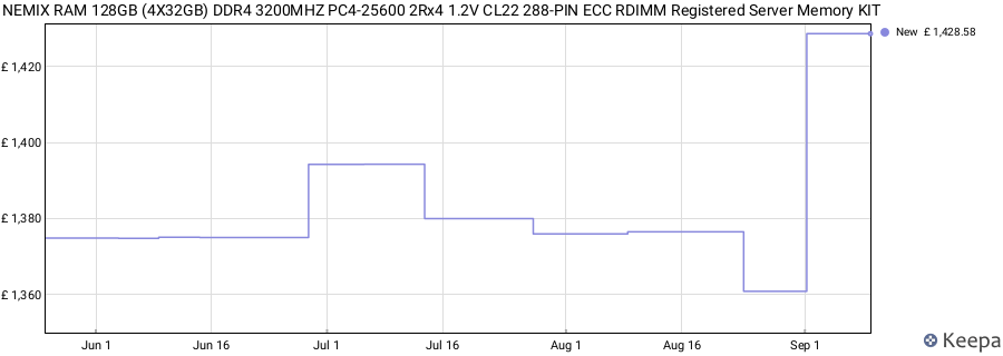 Price history graph