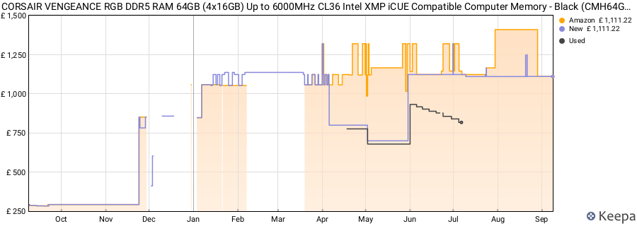 Price history graph