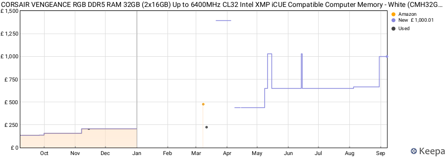 Price history graph