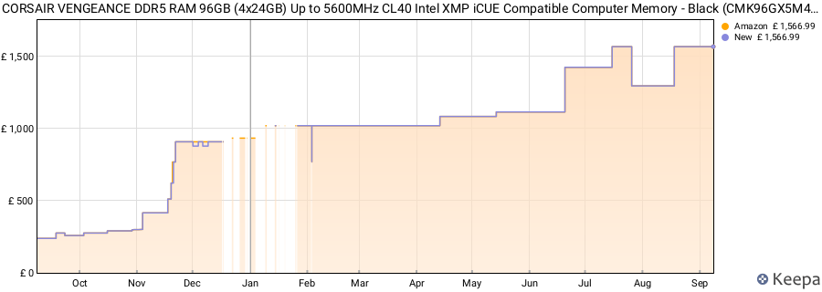 Price history graph
