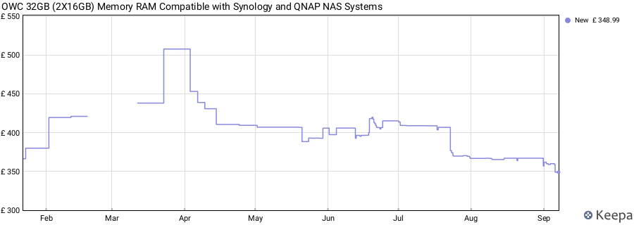 Price history graph