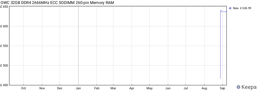Price history graph