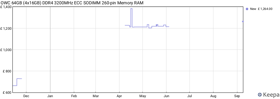 Price history graph
